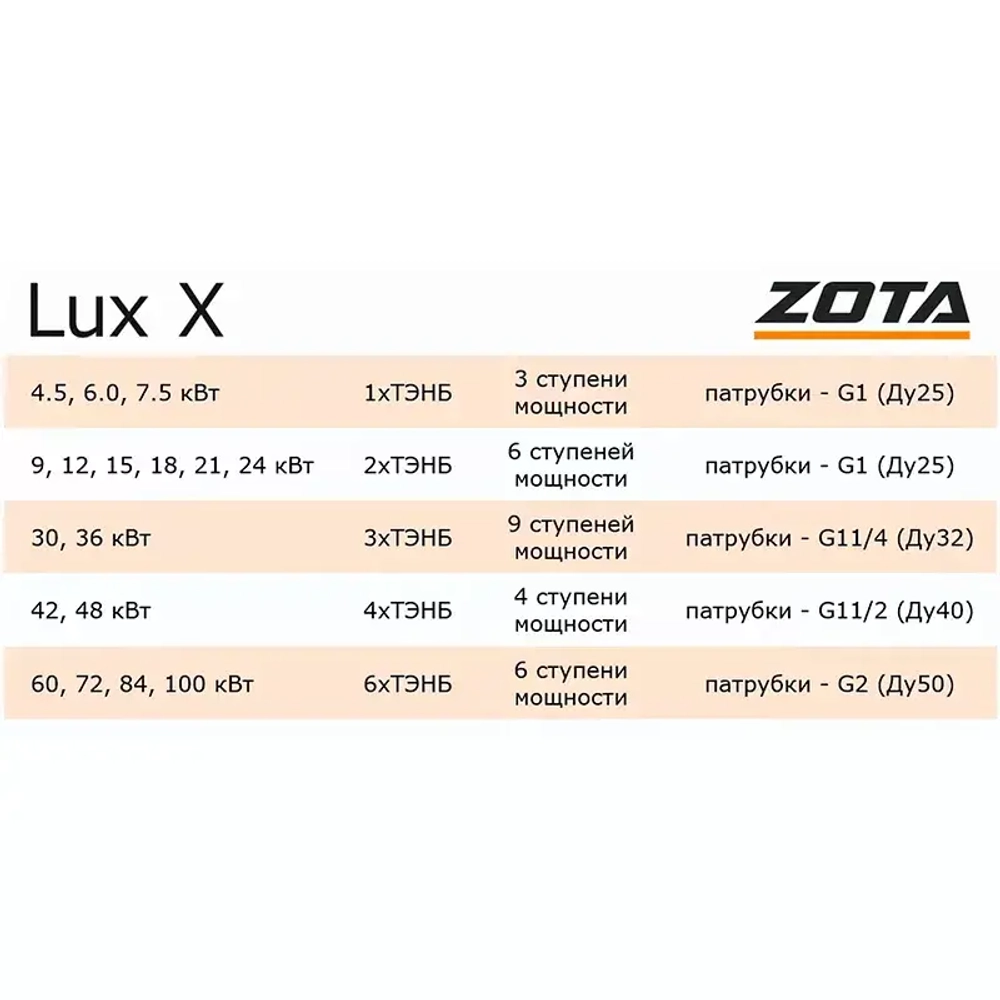 Настенный электрический котел Zota - 24 «Lux X»
