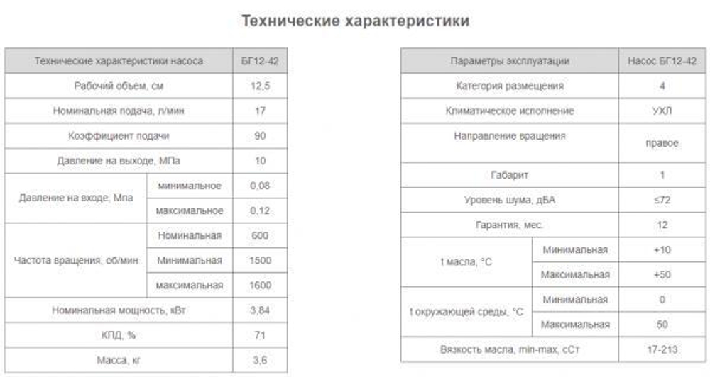 Насос БГ12-42