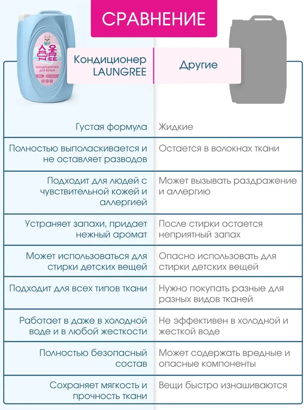 Кондиционер для белья 5 л