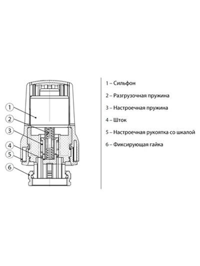 Элемент термостатический РИДАН TR 70 с жидкостным темп. датчиком, Click