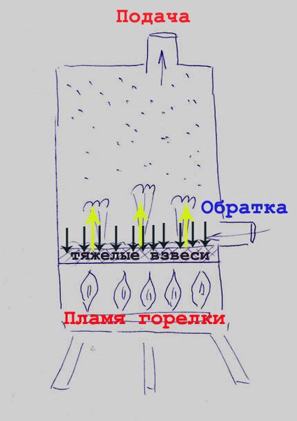 Стук в газовом котле АОГВ при нагревании Стук в газовом котле АОГВ при нагревании