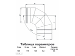 Колено угол 90град. (430/0,5мм) D120