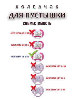 Колпачок для соски пустышки AVENT ultra air 0-6m