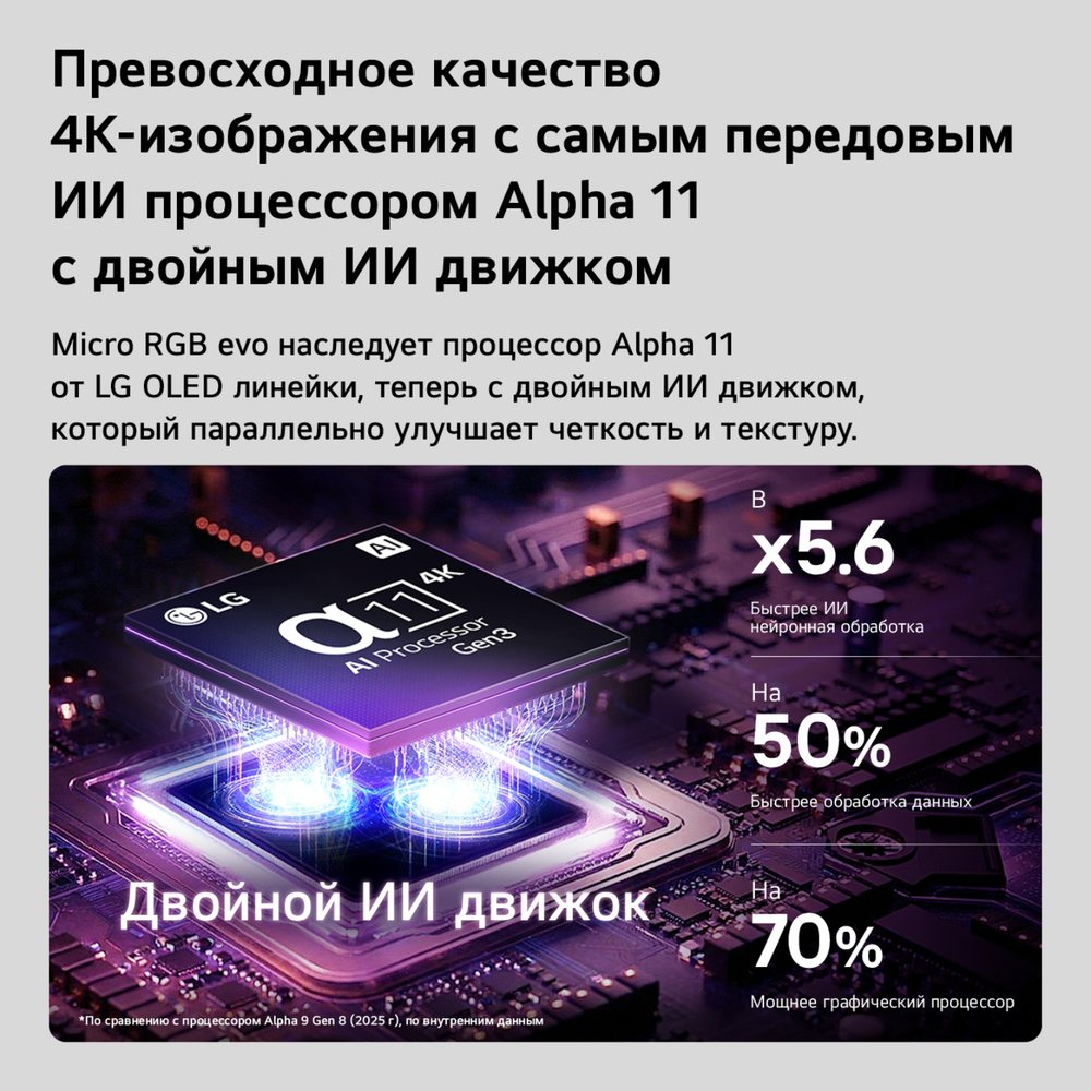 Телевизор LG Micro RGB evo AI 86MRGB96B6B (2026)