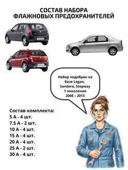 Набор предохранителей для Renault Logan Sandero Stepway LOG1