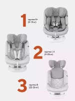 Автокресло Rant Nitro isofix 0/1/2/3 (0-36кг) Red