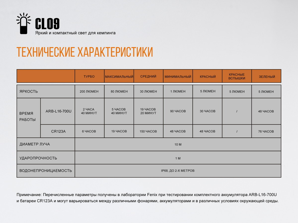 Фонарь Fenix CL09 серый, CL09GY