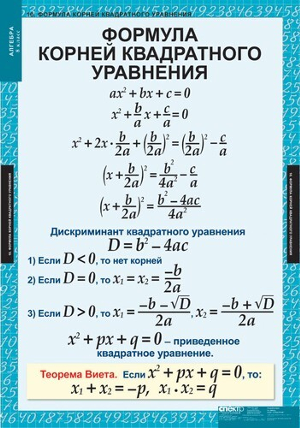 Алгебра 8 кл (14 таблиц)