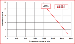 Графики