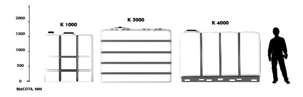 Емкость пищевая в обрешетке ЭкоПром K 3000 л. узкая (223x96x175см;белый) - арт.555728