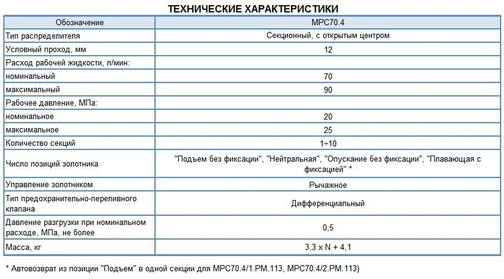 Гидрораспределитель МРС 70.4/1.РМ.113 (890)