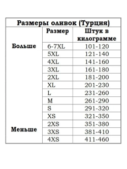 Турецкие маслины, вяленые черные натуральные маслины 3XS