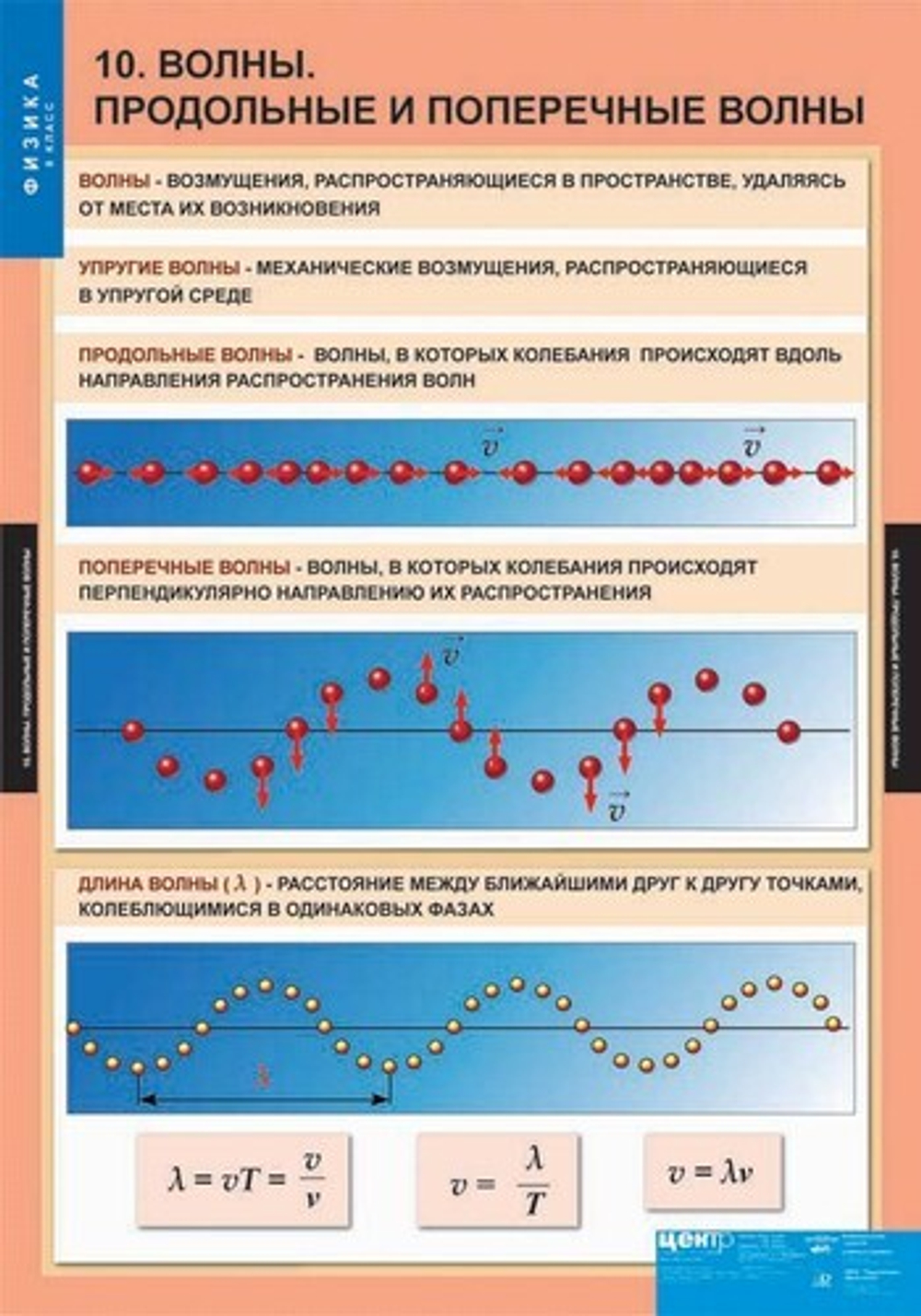 Комплект таблиц "Физика 9 класс" (20 табл.)