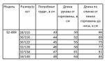 Пальто зимнее для девочки 8-10 лет Милашка Сьюзи