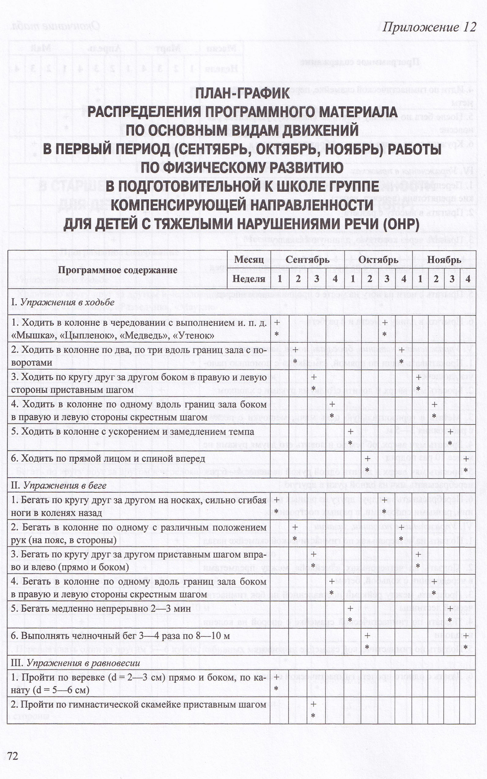 Парциальная программа физического развития в группе компенсирующей направленности для детей с тяжелыми нарушениями речи (ОНР) с 3 до 7 лет. ФГОС