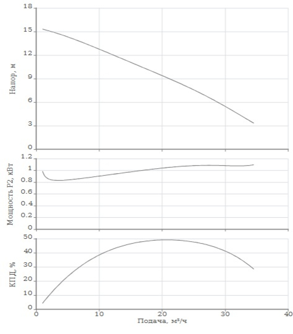 SSP 50.160.M.HA-1,1.2.T40.5.F.0.SC.MI-TC