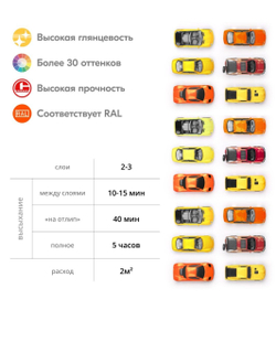 Эмаль универсальная KUDO глубоко-серая