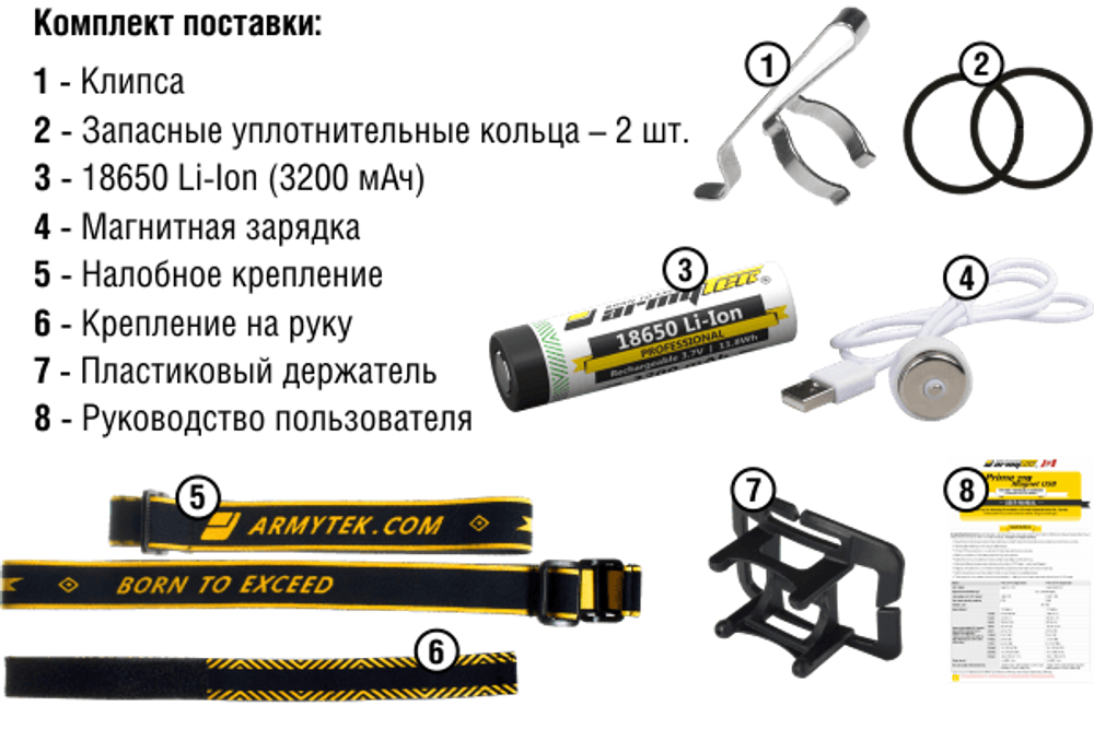 Фонарь Armytek Wizard C2 Pro Nichia Magnet USB (Теплый) 1770 Лм [F06801W]