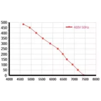 Мотор-колесо Vilmann BT-500-4D / LZN-500-4D