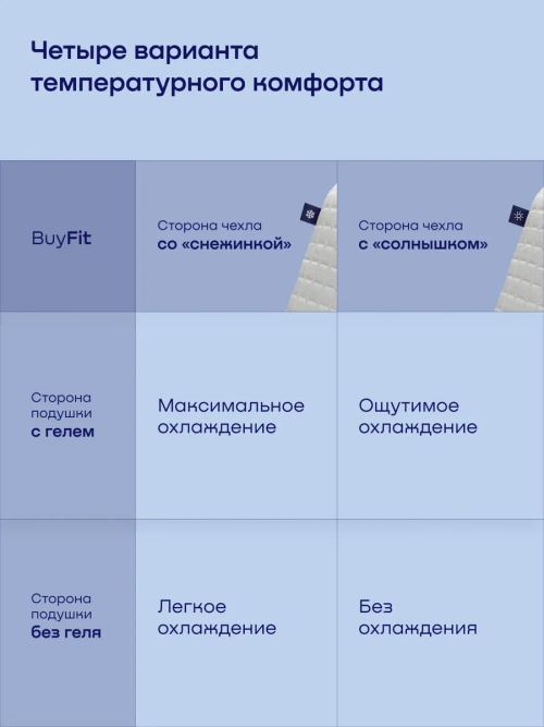 Охлаждающая подушка БайФит