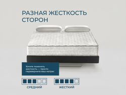 Ортопедический матрас Magniflex Riposo Deluxe