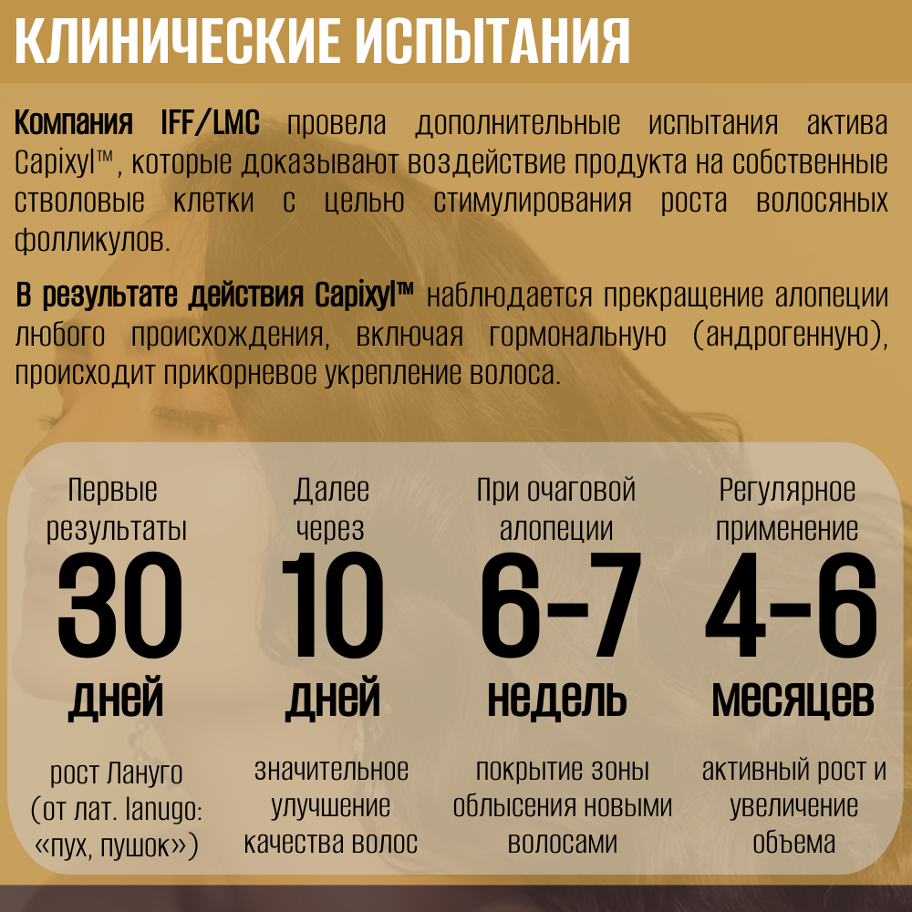 КУРС. Сыворотка OLFACTORIUS против выпадения волос и остановки седины "Splendour" ("Великолепие" с Capixyl 3%, Greyverse 2% и Defensculp 1.5%)