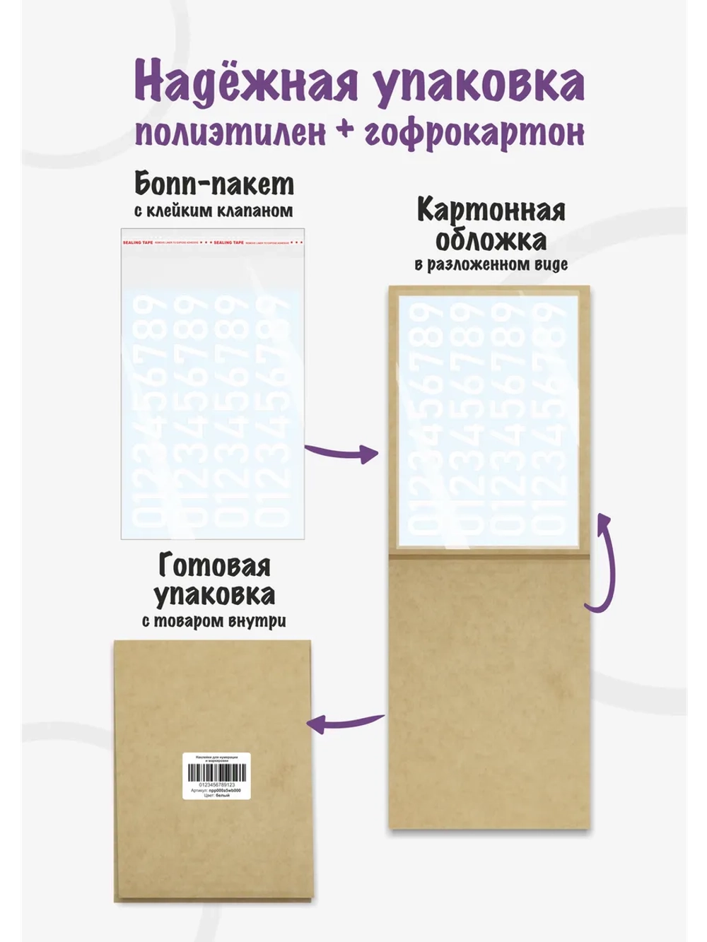 Наклейки цифры от 0 до 9, без фона, высота 3см