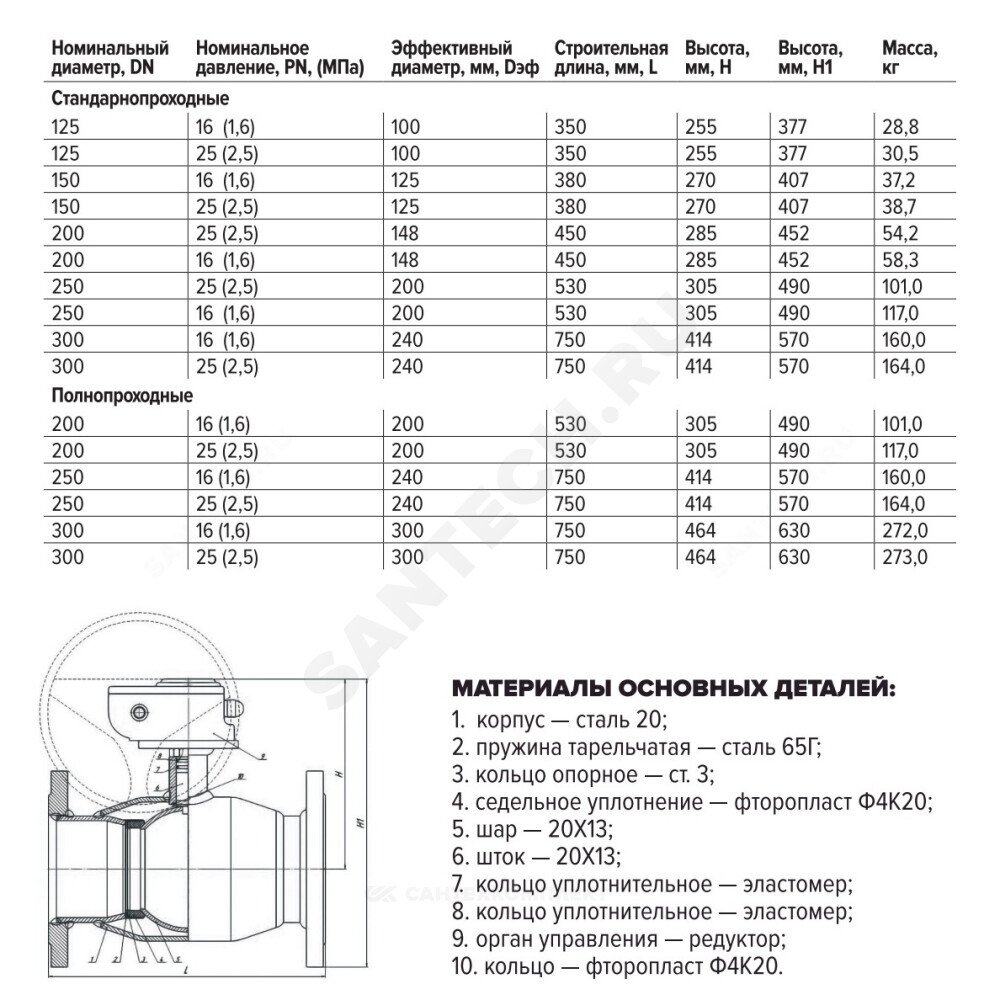 Кран шаровой сталь 11с67п Ду 200 Ру16 фл L=530мм с редуктором полнопроходной FORTECA 193.2.200.016