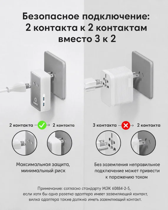 Сетевое зарядное устройство Anker Nano Travel 20W, 5 в 1 (A9215) белый (White)
