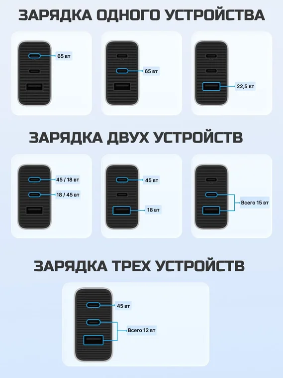 Сетевое зарядное устройство CUKTECH GaN Charger 65W Type-C x2, USB-A x1 (A15CEU) Серебряный (Silver)