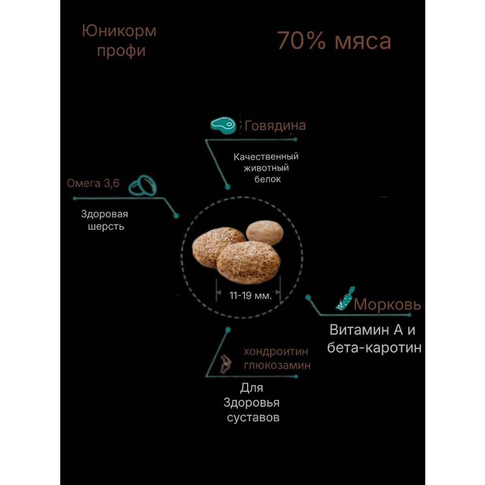 Юникорм профи "Спорт", Сухой корм класса холистик для спортивных и служебных собак.