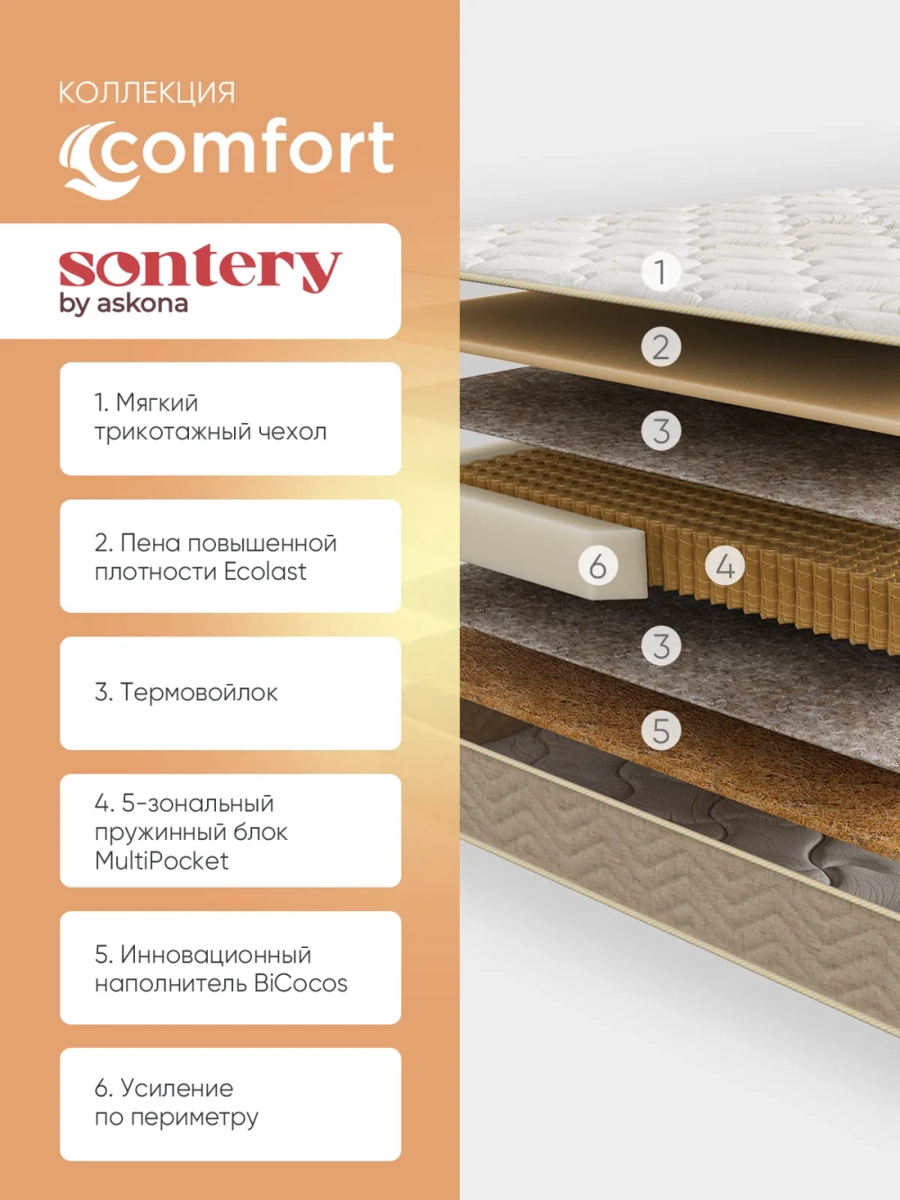 Матрас Sontery by Askona Comfort Support 90x200х24, средний/жесткий
