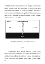Апокалипсис вынужденных гностиков:  Карл Г. Юнг и Филип К. Дик