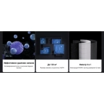 Очиститель воздуха Xiaomi Smart Air Purifier Elite EU (BHR6359EU)