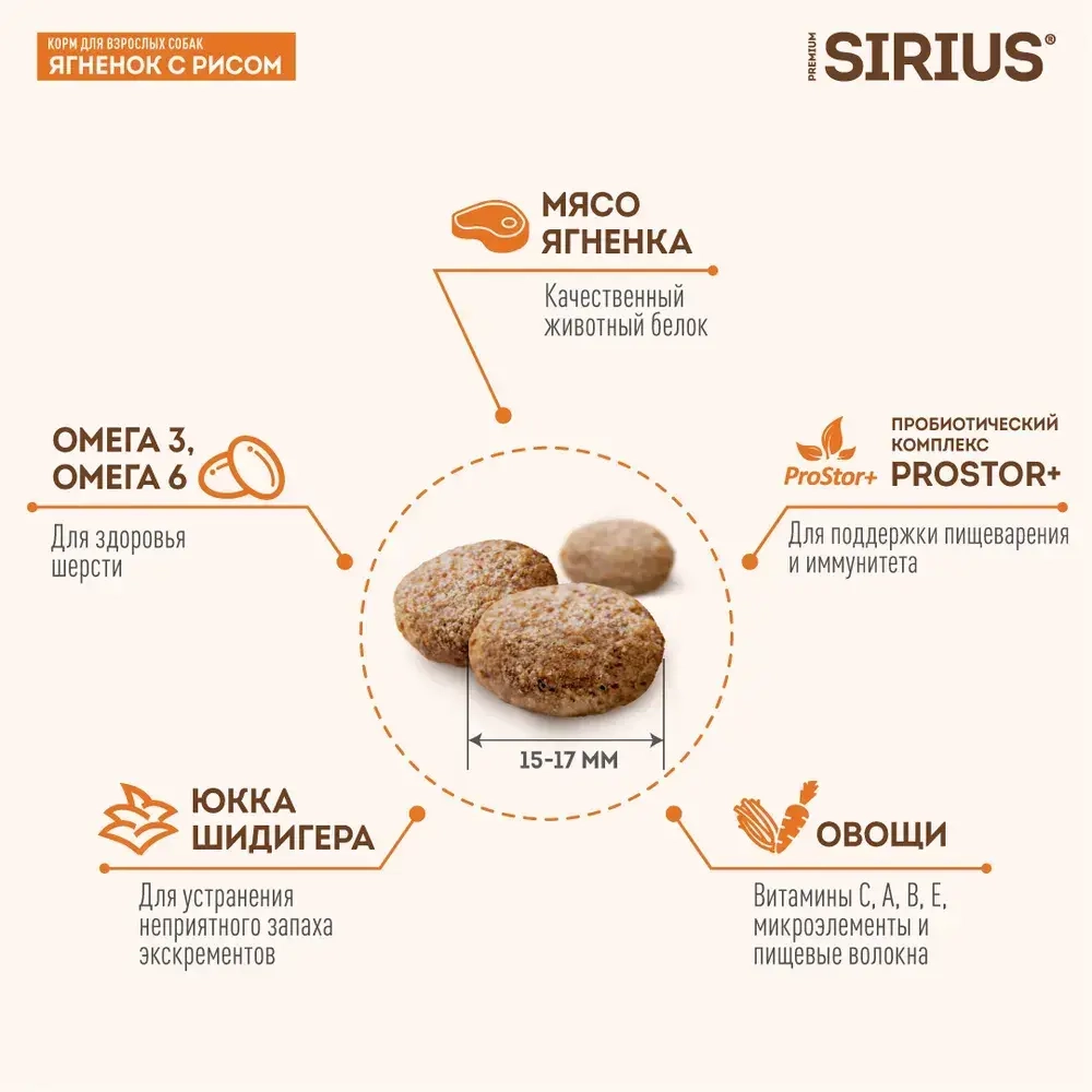 Сухой корм для взрослых собак ягненок и рис SIRIUS, 2 кг
