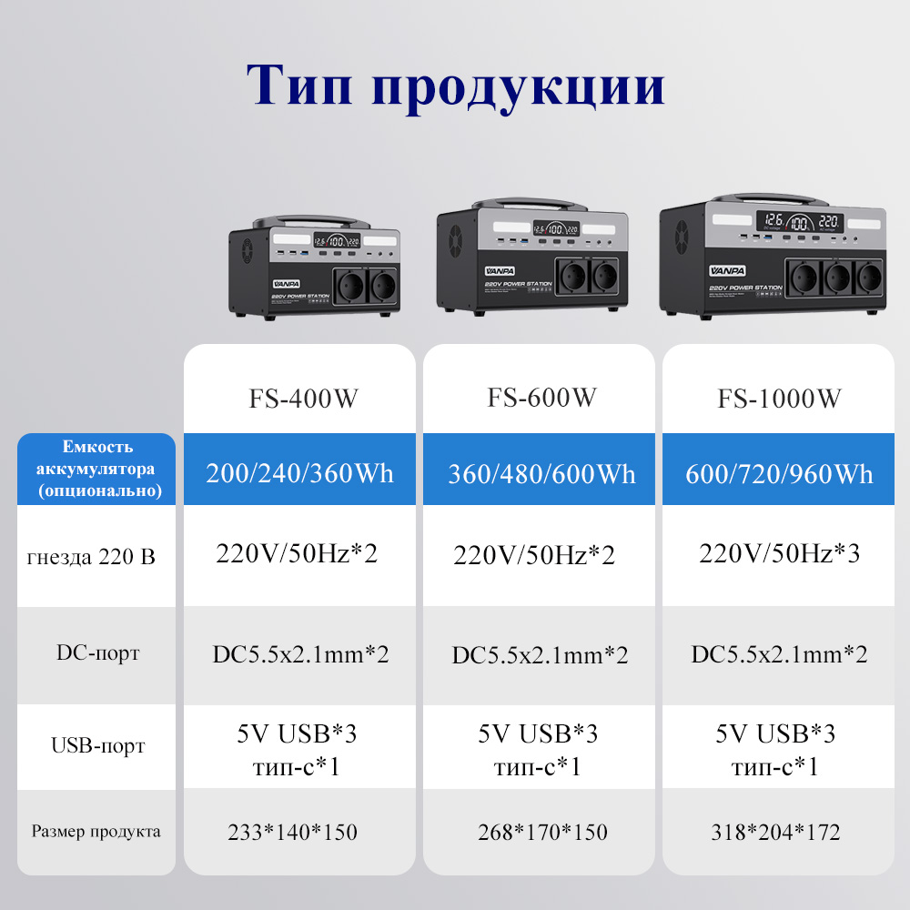 Электростанция портативная 220В 960Wh 1000W 360000 mAh VANPA