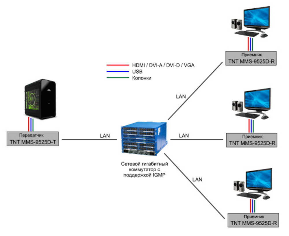 Удлинитель TNTV MMS-9525D-T-RU