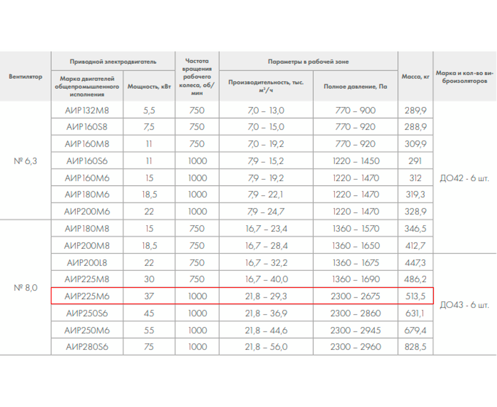 ВР 280-46-8,0 37кВт*1000 об/мин. правый радиальный вентилятор