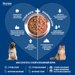 Влажный корм Monge Dog Fresh для собак, с ягненком, консервы 32 шт по 100 г