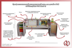 Профессиональный интерактивный стол для детей с РАС «AVKompleks РАС Maxi 4»