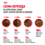 Royal Canin Giant Starter Mother & Babydog Джайнт Стартер Мазе энд Бебидог Корм для щенков гигантских пород в период первой фазы и отъема 15кг