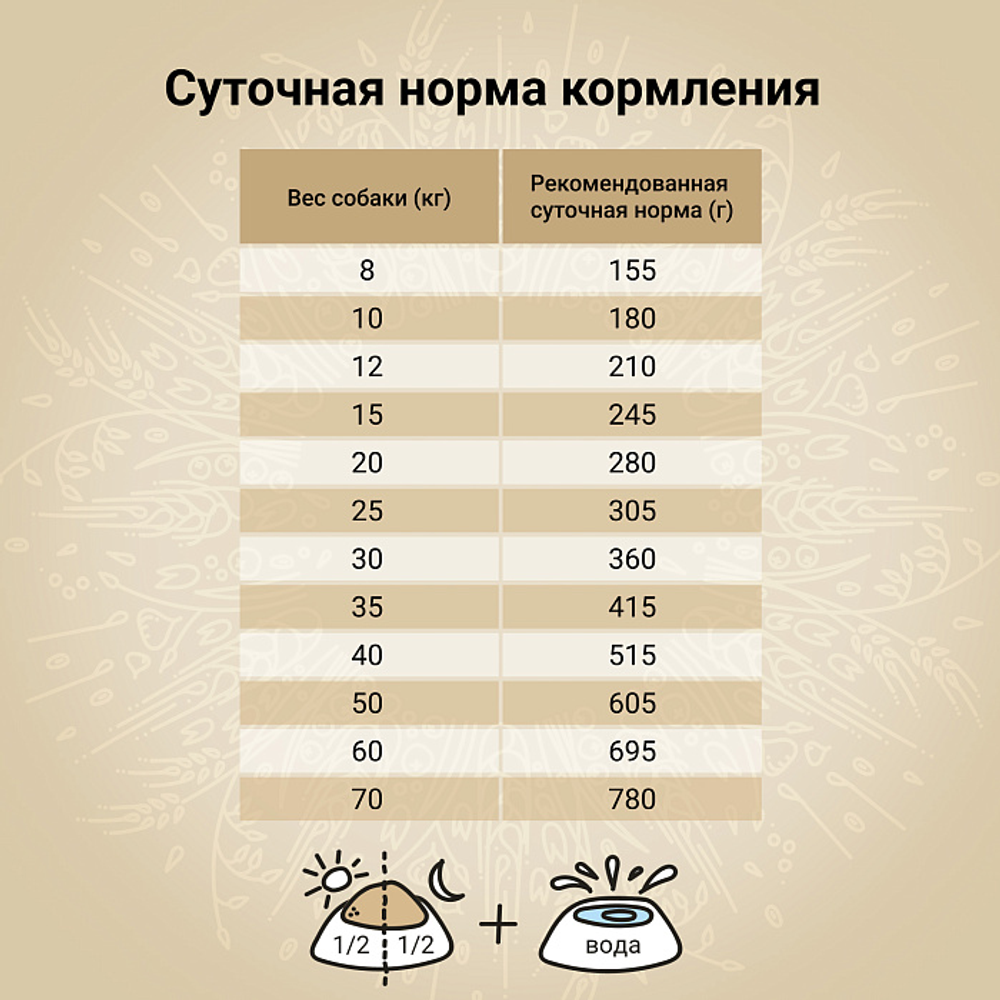Сухой корм CRAFTIA NATURA для взрослых собак средних и крупных пород из ягненка с перепелкой 640 г
