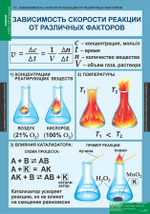 Комплект таблиц «Химия 8-9 класс»; 20 таблиц