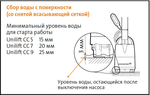 Дренажный насос Grundfos CC 7A1