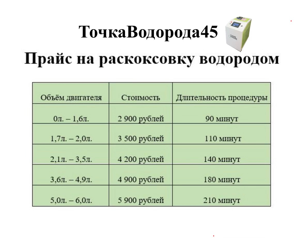 Водородная раскоксовка