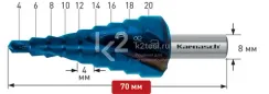 Ступенчатое сверло Ø 4-20 мм, Karnasch, арт. 20.1448