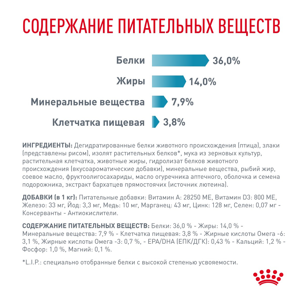 Royal Canin Skin & Coat Скин энд Коат Корм сухой диета для кошек поддержание здоровья кожи и шерсти 350г