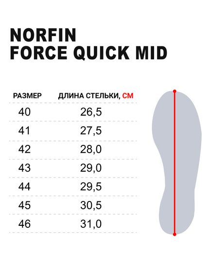Ботинки Norfin Ntx FORCE QUICK MID р.40