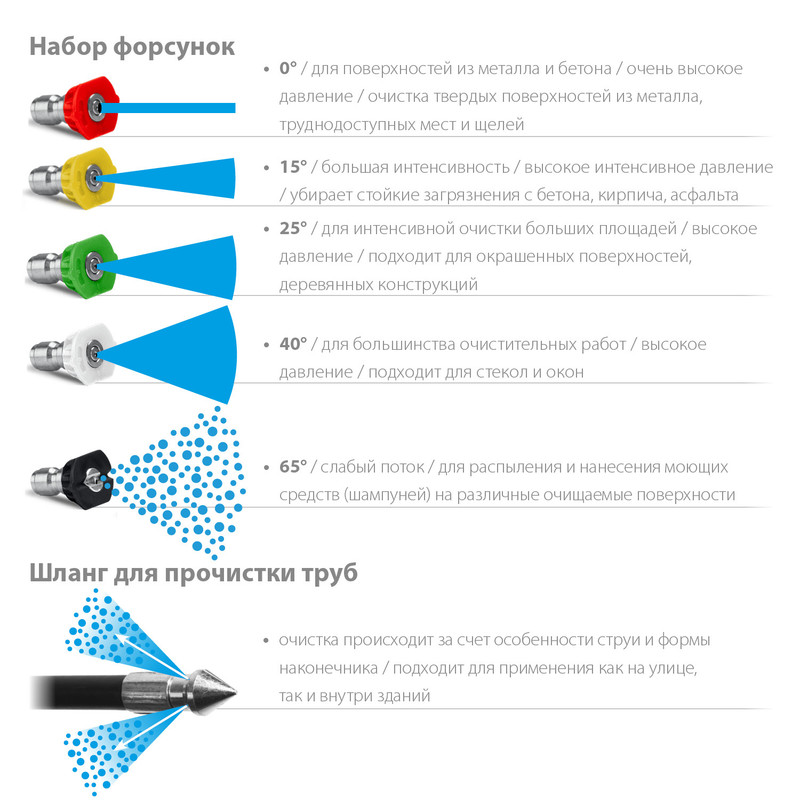 ЗУБР 115 Атм, 1500 Вт, мойка высокого давления, пистолет МИГ-180 (АВД-115)