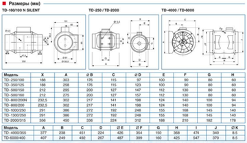 Канальный вентилятор Soler & Palau TD 350/125